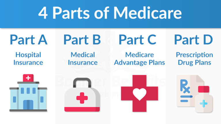 medicare parts abcd