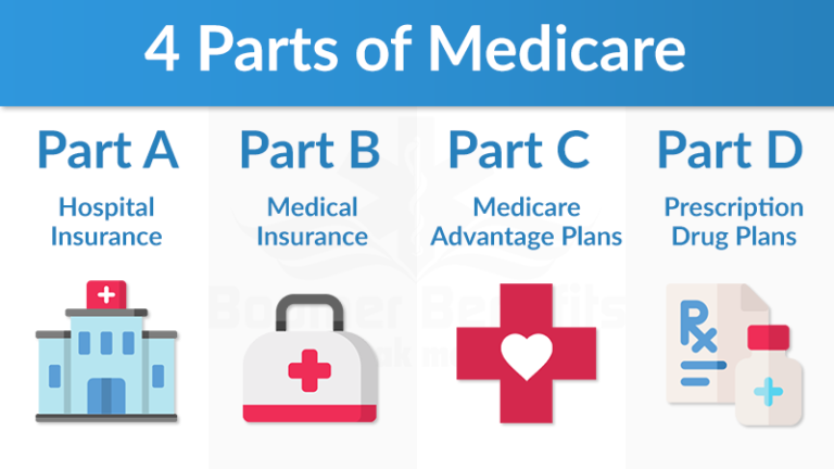 medicare part abcd coverage